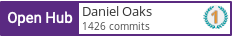 Open Hub profile for Daniel Oaks