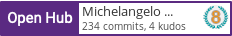 Open Hub profile for Michelangelo van Dam