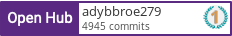 Open Hub profile for adybbroe279