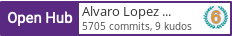 Open Hub profile for Alvaro Lopez Ortega