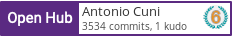Open Hub profile for Antonio Cuni