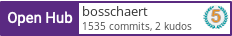 Open Hub profile for bosschaert