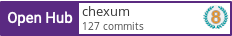 Open Hub profile for chexum