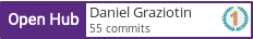 Open Hub profile for Daniel Graziotin