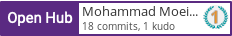 Open Hub profile for Mohammad Moein Hosseini Manesh