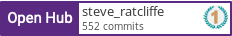 Open Hub profile for steve_ratcliffe