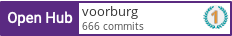 Open Hub profile for voorburg