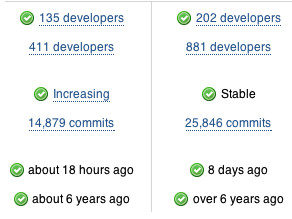 Compare Projects