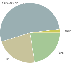 Compare Repositories