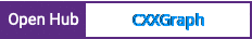 Open Hub project report for CXXGraph