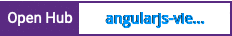 Open Hub project report for angularjs-viewhead