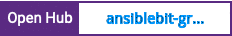 Open Hub project report for ansiblebit-grafana