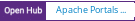 Open Hub project report for Apache Portals Bridges