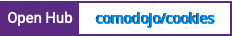 Open Hub project report for comodojo/cookies