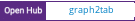Open Hub project report for graph2tab