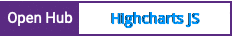 Open Hub project report for Highcharts JS
