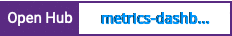 Open Hub project report for metrics-dashboard