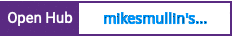 Open Hub project report for mikesmullin's CSS-Sprite-Generator