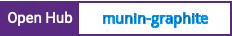 Open Hub project report for munin-graphite
