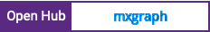 Open Hub project report for mxgraph