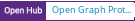 Open Hub project report for Open Graph Protocol Framework