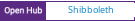 Open Hub project report for Shibboleth