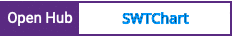 Open Hub project report for SWTChart